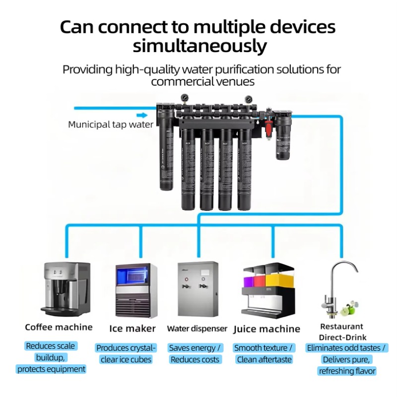 製氷機コーヒーメーカー水フィルター6段階業務用高流量スケール - Commercial Kitchen Ice Machine のレビューと価格